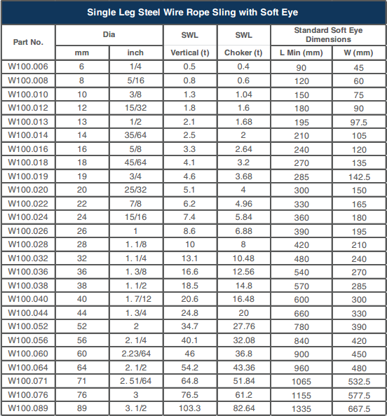 Single Leg Steel Wire Rope Sling with Soft Eye - Saudi Dutest - Saudi ...