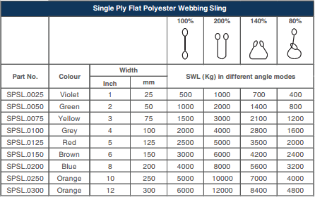 Polyester clearance webbing sling