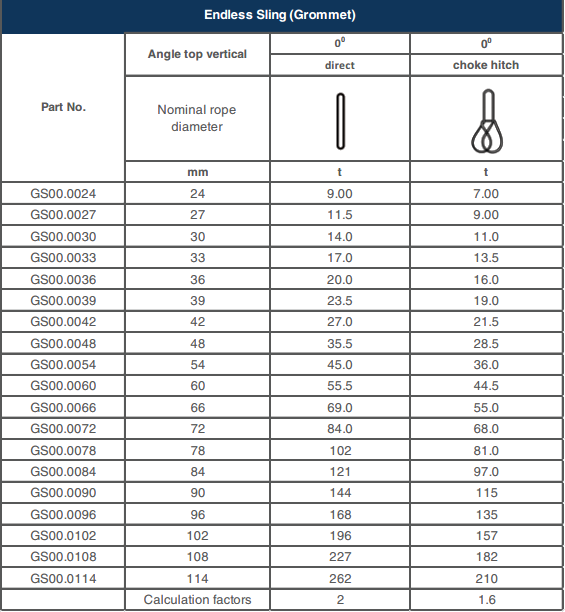 Endless Sling Chart