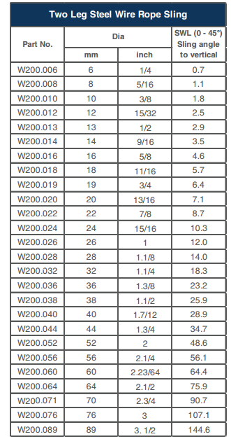 Wire Rope Capacity Chart